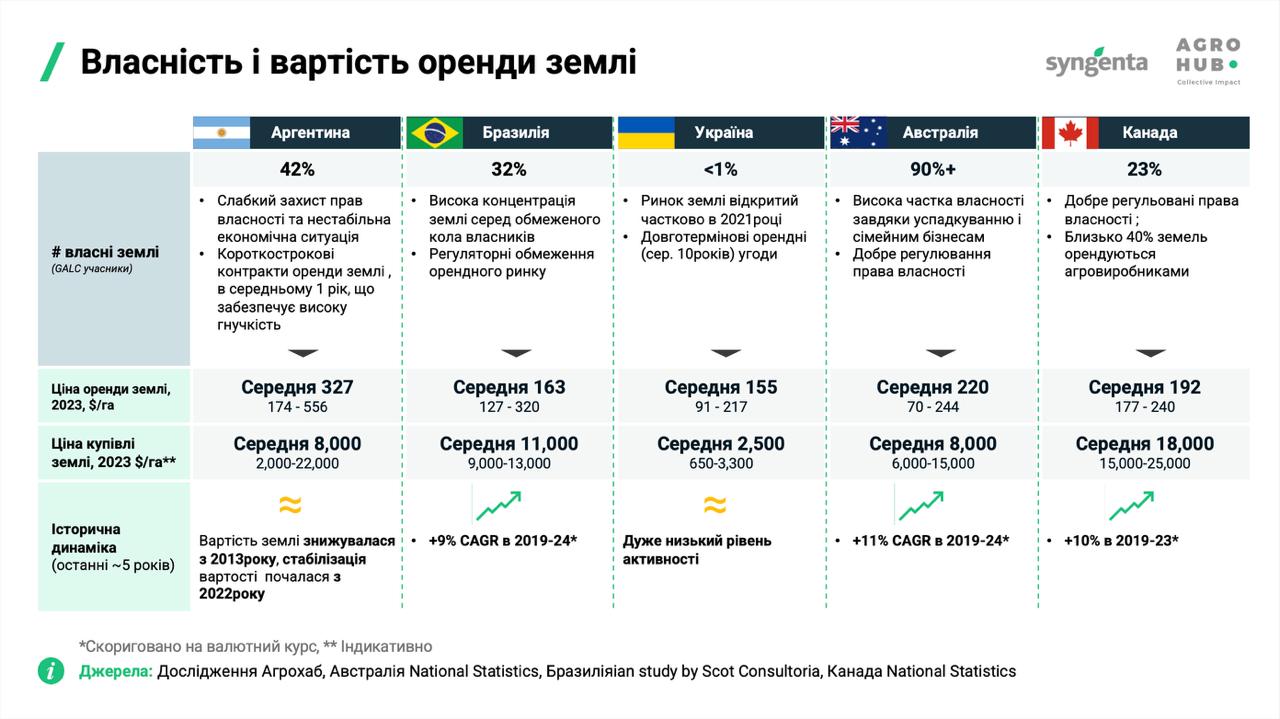 Джерело&mdash;дослідженняAgrohub